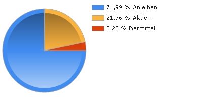 MEAG RETURNSELECTA FONDS aktueller Kurs | A0RFJ2 | DE000A0RFJ25