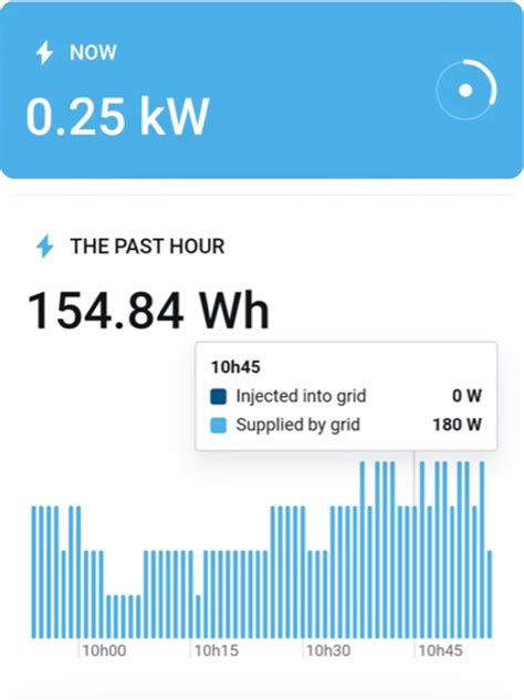 Insights & features • Smarty Plus