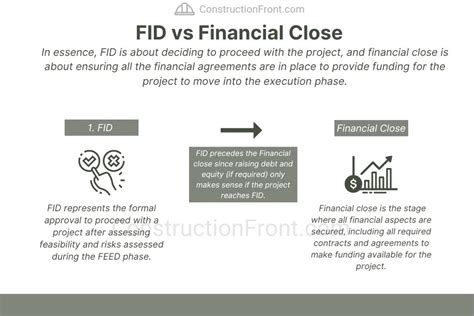 Image result for Fid Approval Flow