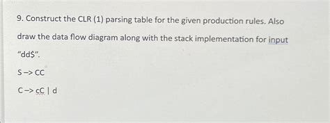 CLR Parser Tutorial 的图像结果