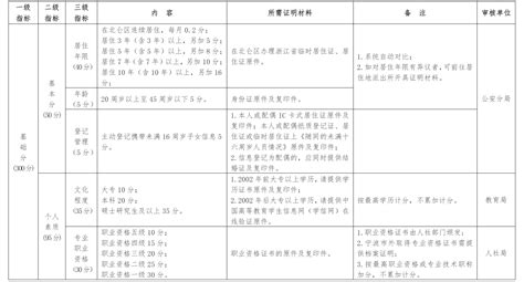 北仑区外来务工人员子女积分入学将于4月1日起申请-新闻中心-中国宁波网