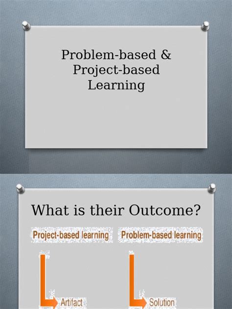 Image result for Problem Based Learning Implementation