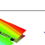 Finite-Element Simulation 的图像结果