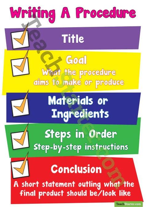 Image result for Writing a Procedure Example