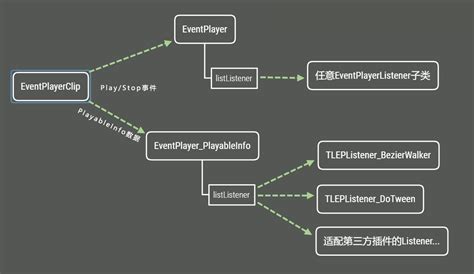 Unity Event Handler 的图像结果