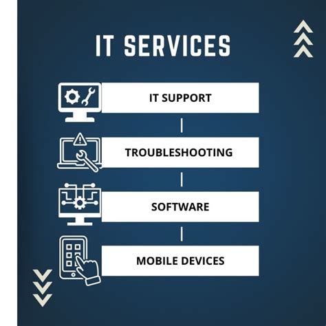 Image result for IT Support Call Software Problem