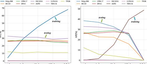 Image result for Generalization Patterns