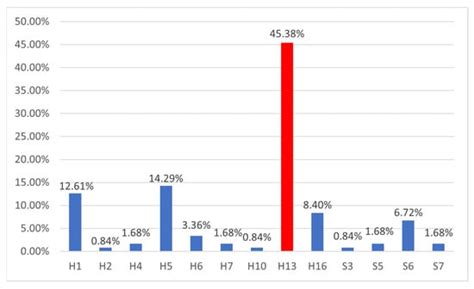 A Health Management Technology Based on PHM for Diagnosis, Prediction ...