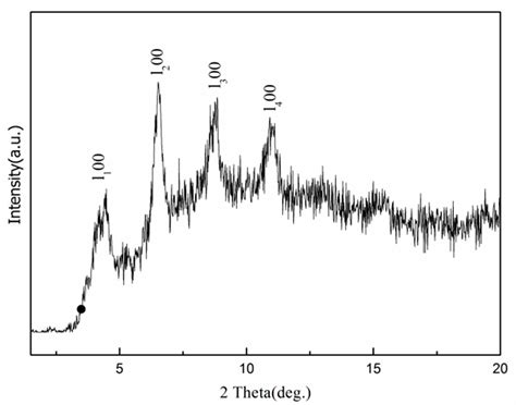 A Rapid One-Step Process for Fabrication of Biomimetic Superhydrophobic ...