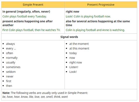 Progressive Explained 的图像结果