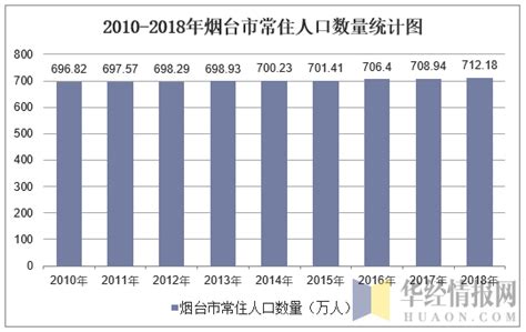 2020年中国老龄化发展趋势分析_中国创投网
