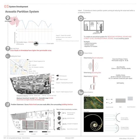 Acoustic Partition System | CEPT - Portfolio
