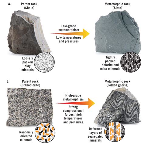 Metamorphic Rock Slate
