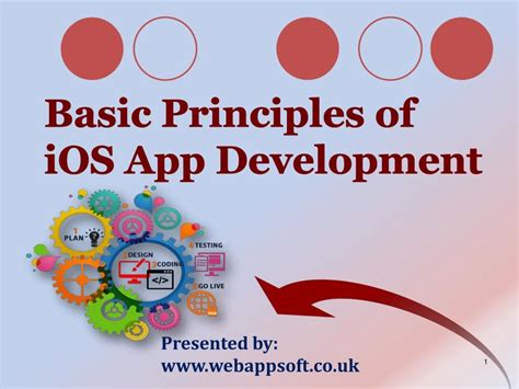 Image result for iOS Basics