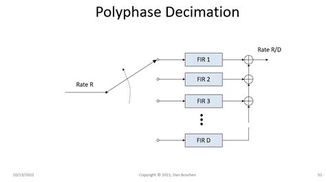 Image result for Better Explained Polyphase Filter