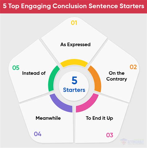 80+ Powerful Conclusion Starters for Winning Essays