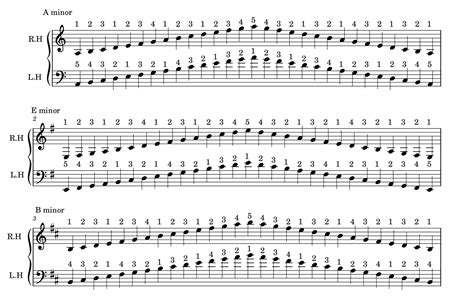 Image result for Minor Key Notes