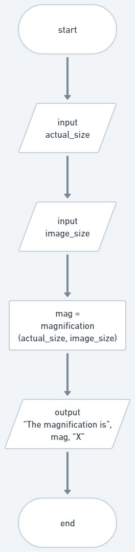Image result for Python for Microscopists
