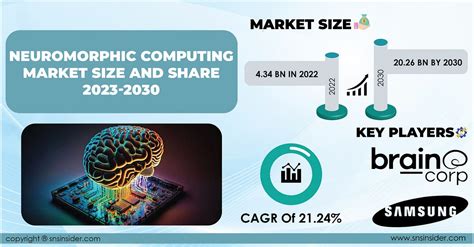Image result for Neuromorphic Computing Competitive Landscape