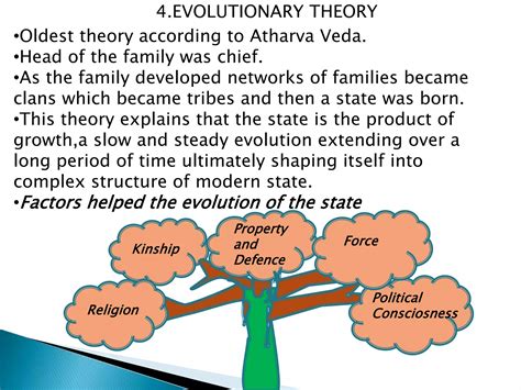 Theories About the origin of states | PPTX