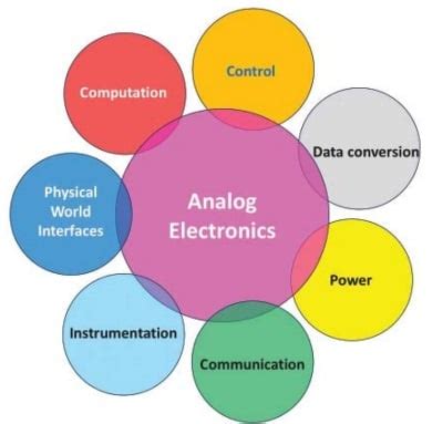 Image result for Function Programming Analog IC