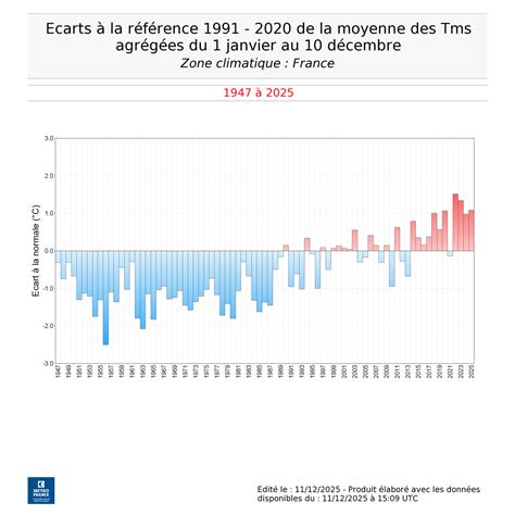 Météo Valenciennes (59300) - Prévisions gratuites 10 jours (Nord) - Météo60