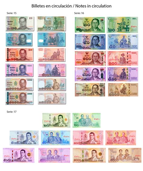 Cotización y cambio de baht tailandés (THB) | Eurochange.es