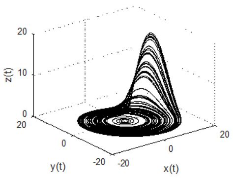 A Novel Privacy Approach of Digital Aerial Images Based on Mersenne ...