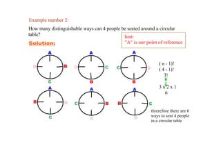 Image result for Circular Permutation Tutorial