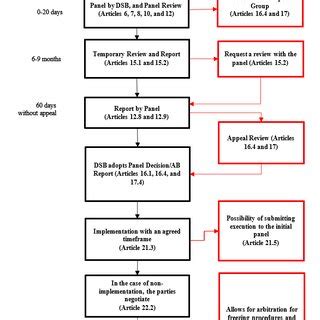 WTO Reform 的图像结果