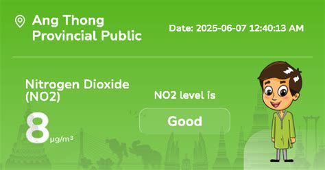 Ang Thong Provincial Public Health Office NO2 المستوى: تنبيهات تلوث ...