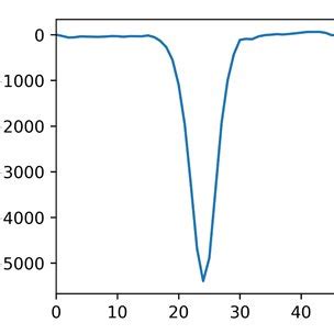 Image result for Key Next Step Table