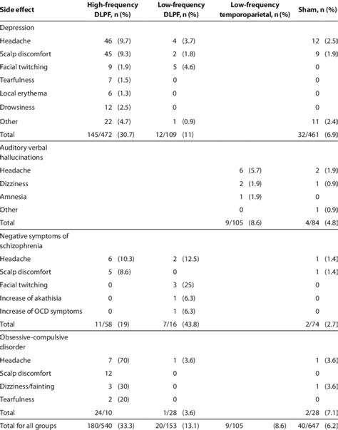 Image result for RTMS Side Effects