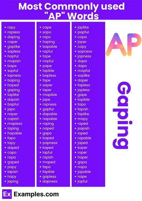 450+ AP Words List, Meaning, PDF