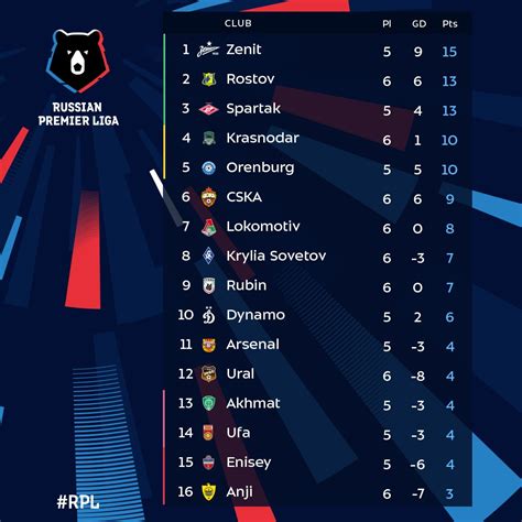 Russian Premier League