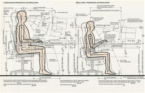 Image result for Lowering Humanscale Setup