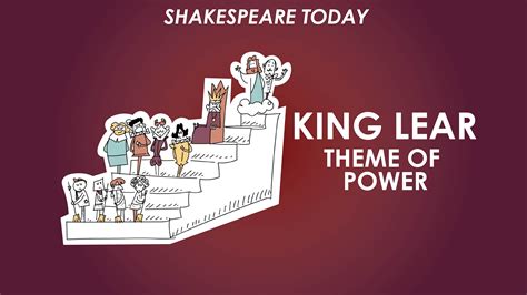 King Lear Act 1 Summary - Shakespeare Today Series