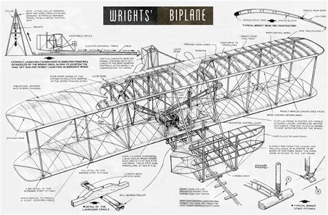Wright flyer, Vintage aircraft, Aircraft