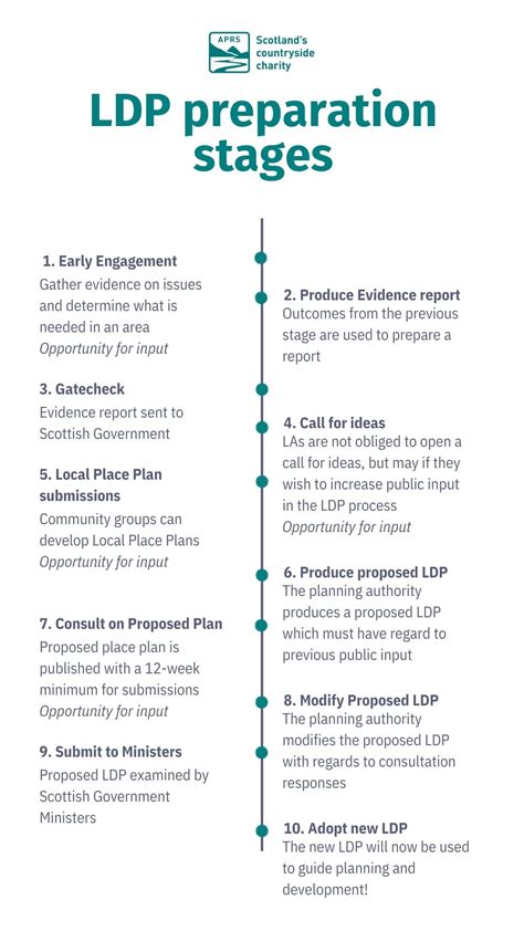 Local Development Works 的图像结果