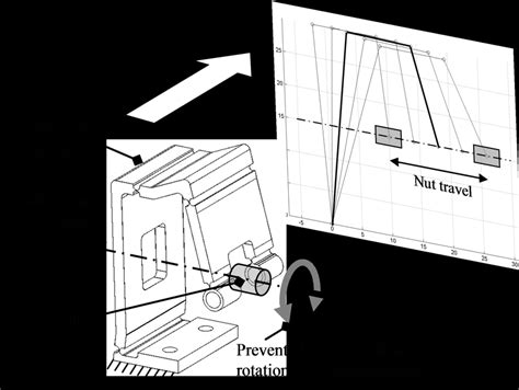 Image result for Anti-Rotation Features