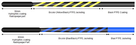 Efficacy of a Newly Developed Guidewire for Selective Biliary ...