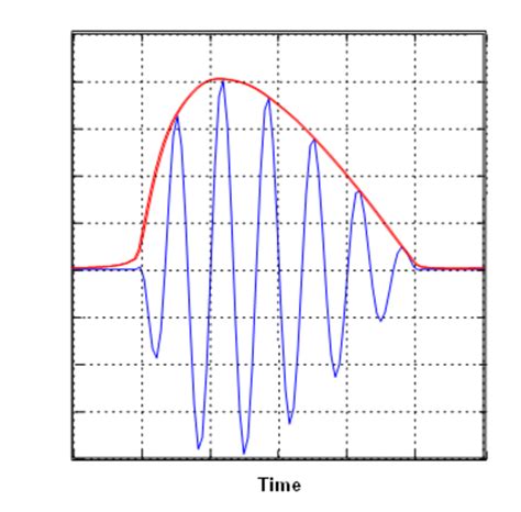 Chapter 7: Diode application topics [Analog Devices Wiki]