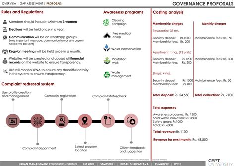 C.P MISSION SWAMIPURAM | CEPT - Portfolio