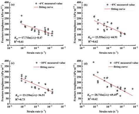An Experimental Investigation of the Flexural Strength and Fracture ...