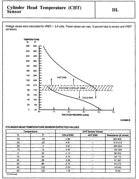 Troubleshooting Code P0118 的图像结果