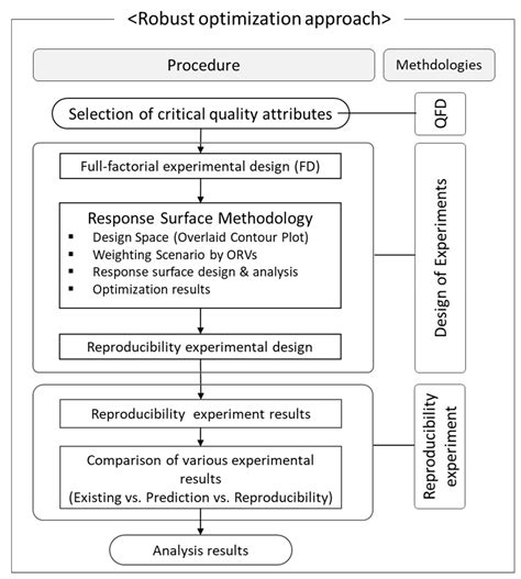 Robust Optimization Approaches for a Natural Pharmaceutical Complex ...