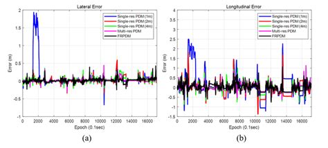 Image result for Joint Position Error Map Target