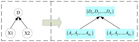 Boolean Node for Python Bayesian Network 的图像结果