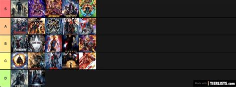 Marvel Movies Ranked 的图像结果