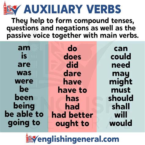 Auxiliary Verbs - Grammar Lessons - English in General